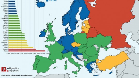 Shqipëria ka 5447 të burgosur, shifra më e larta në Ballkan, ja sa i kushton shtetit