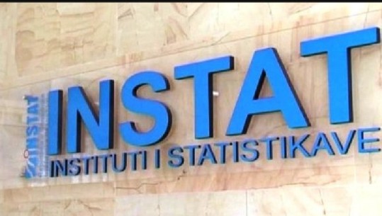 INSTAT nxjerr shifrat: Ekonomia u rrit 4.35 % në nëntëmujorin janar-shtator 2018