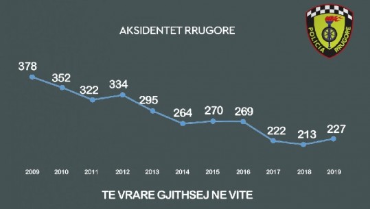 Propozimet për sigurinë në rrugë/ Deri në 80 mijë lekë gjobë për celularin në timon, testi i 'idiotit' për shoferët e rrezikshëm (VIDEO)