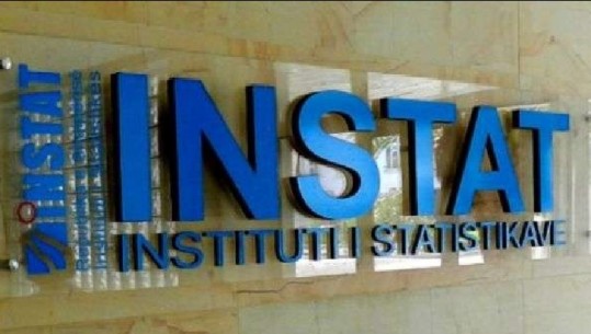 INSTAT: Në vitin 2019, në total u regjistruan 17 mijë e 508 biznese të reja