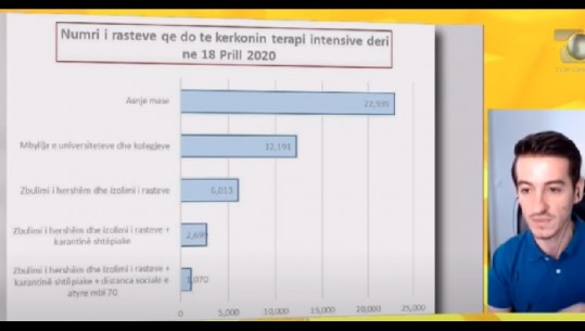 Mallkimi i epidemiologut të Berishës: Deri më 18 prill të paktën 300 të vdekur në Shqipëri