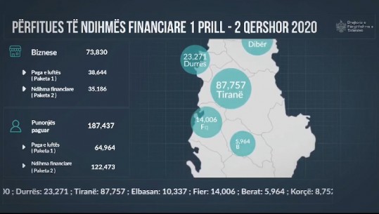 Edhe dy ditë kohë, Tatimet paralajmërim bizneseve: Aplikoni për pagat e punonjësve ose do të gjobiteni (VIDEO)