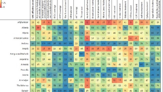 Revista 'The Lancet': Shqipëria kryeson në rajon për trajtimin e diabetit