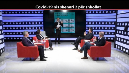 Debate në 'Repolitix'/ Spahiu: Masat anti-covid shkelen me grumbullimet jashtë shkollave! Mehmeti: 3 mijë nxënës s'bënë mësim online! Çifliku: Morën kurse intensive në gusht