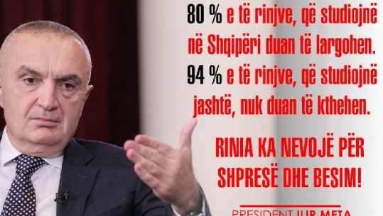 Meta: 80% e të rinjve, që studiojnë në Shqipëri duan të largohen! Rinia ka nevojë për shpresë 