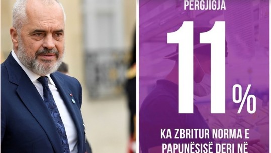 ‘100 ditë, 100 arritje’, Rama publikon shifrat për zbritjen e papunësisë në vend 