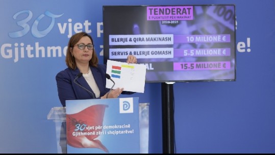 Denoncimi i PD-së: Qeveria harxhoi 15.5 milionë euro për luks makinash në vitin e pandemisë