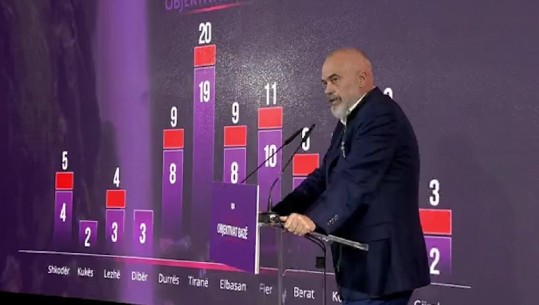 Rama: Synojmë 88 mandate, ja sa mandate kemi si objektiv në secilin qark (VIDEO)