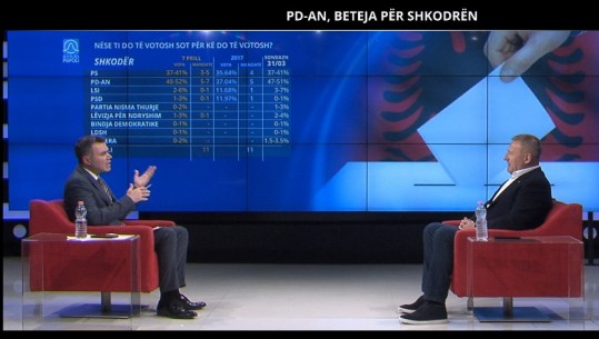 Ndoka: Kam pritur që Meta të jepte dorëheqjen para fushatës, jam suprizuar me durimin e tij! Ka betejë të drejtpërdrejtë me Ramën