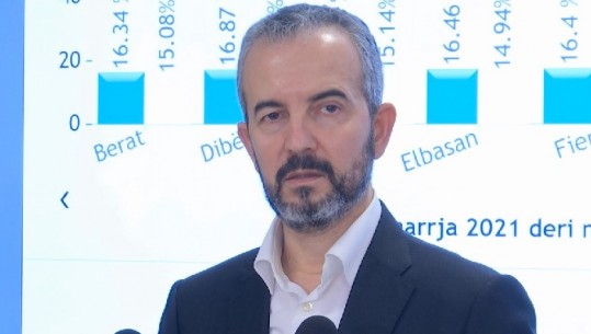 Celibashi: Në një qendër votimi në Elbasan pati ngatërresë me fletët e votimit, u nis 2 orë me vonesë, por nuk do shtyhet