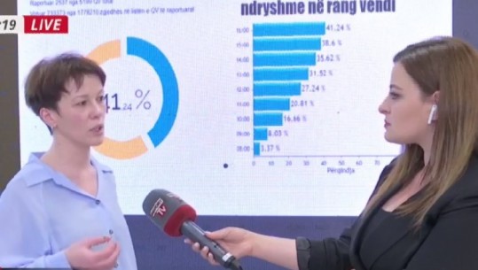 Identifikimi biometrik, Pelinku për Report Tv: Do të kemi një raport në përfundim të procesit për problematikat