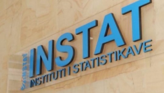 Në muajin e zgjedhjeve konsumi u rrit! INSTAT: Inflacioni arriti në nivelin 1.9%, shifra më e lartë që prej tetorit 2020