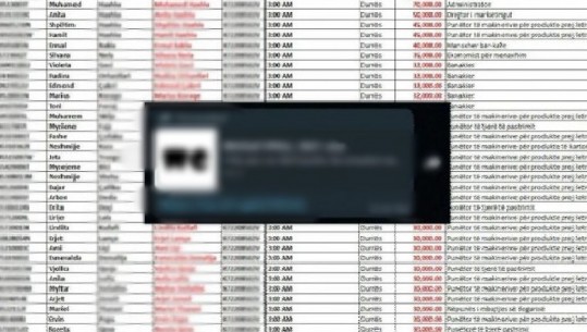 Prokuroria zbulon teknikun IT të Drejtorisë së Tatimeve që shpërndau listën e rrogave! I punësuar në kohën e PD, por i besuar i LSI-së