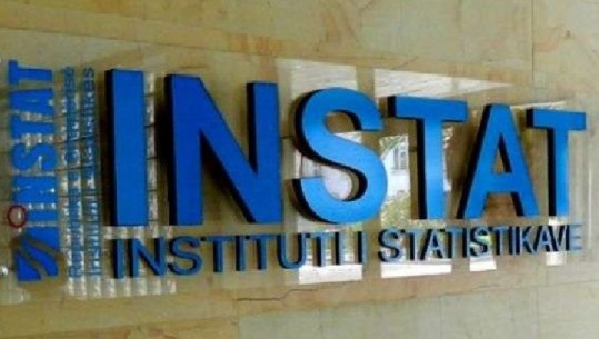 Përmirësohet punësimi por nuk arrin shifrat e 2019, probleme në bujqësi! INSTAT: Në fund të 2021 papunësia ishte 11.4%