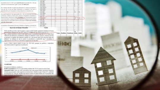 518 zyrtarë të kallëzuar për pastrim parash dhe fshehje pasurie, emrat mbahen sekret, dosjet u mbyllën në heshtje! Asnjë i dënuar për 2021 