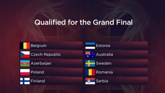 Përcaktohen 10 finalistet e fundit të Eurovision 2022! Ja vendet që festuan