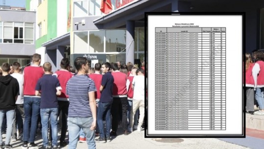 Matura 2022/ Dalin përgjigjet e provimit të Matematikës, 234 maturantë me 10 absolute! 1729 marrin notën 4