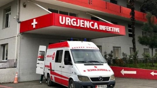 Sot 446 raste të reja me koronavirus, asnjë humbje jete në 24 orët e fundit