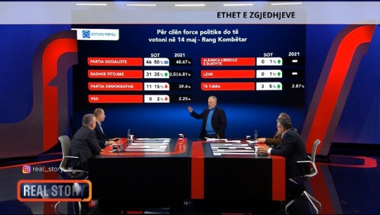 Bollino: Tërheqjet e kandidatëve të PD mund t’i kthehen ‘boomerang’ Berishës! Bejko, ‘heroi i fundit’! Nazarko: Lojtar cilësor! Kulluri: Këlliçi s'ka as mbështetjen brenda 'Foltores'