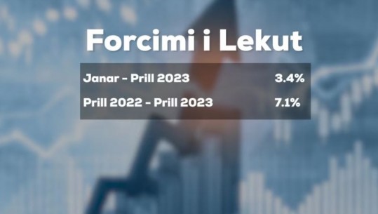 Shqetësime mbi zhvlerësimin e euros dhe pasojat në ekonominë shqiptare