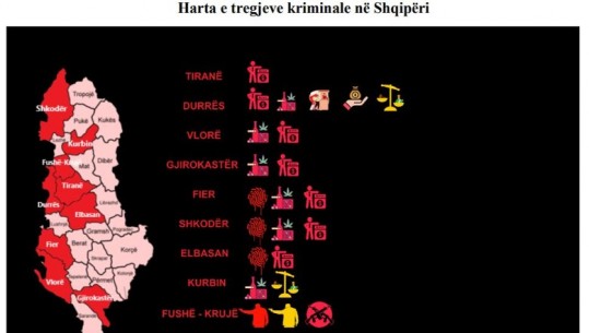 Raporti i SPAK: Veçoritë e grupeve kriminale shqiptare nga Shkodra, në Vlorë! Harta ku veprojnë! Të përfshirë dhe biznesmenë të fuqishëm, lidhje me policë e funksionarë të drejtësisë