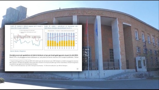 Vrojtimi/ 24% e familjeve me borxh, por aftësia paguese në rritje! Banka e Shqipërisë: Pritje pozitive edhe për këtë vit 