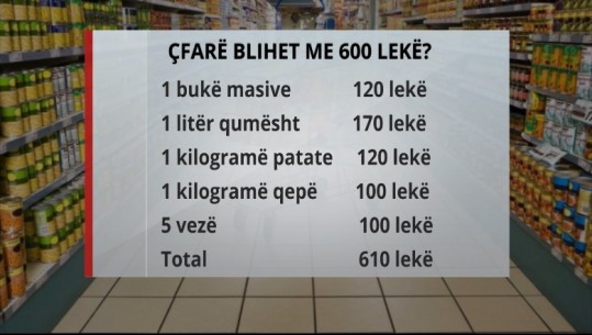 Minimuni jetik në Shqipëri 6 euro në ditë! Avokati i Popullit: Afro 1/3 e qytetarëve jetojnë në varfëri 