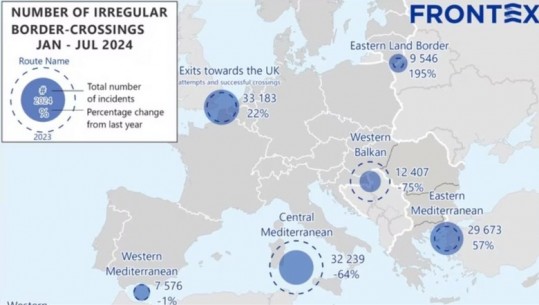 Në gjysmën e parë të vitit 2024 bie me 75 për qind migrimi i parregullt përmes rrugëve të Ballkanit