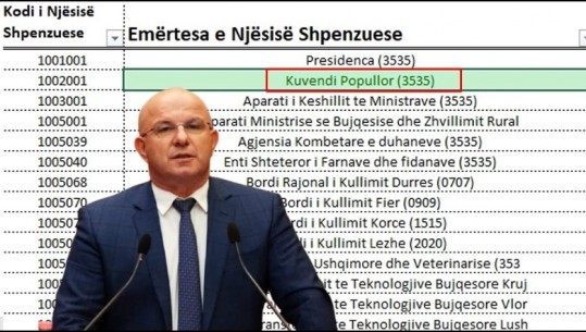 Rikthehet ‘Kuvendi Popullor’, mazhoraca prezanton buxhetin në komisione dhe ndryshon emërtesën në dokumente! Gështenja: Ju mungon vetëm ylli tek logoja