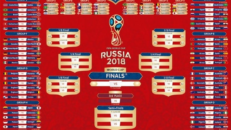 “Russia 2018”, 52 futbollistë rrezikojnë të luajnë në çerekfinale