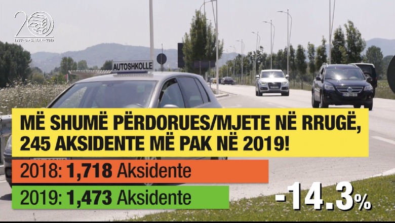 Gonxhe: Ka rënë numri i aksidenteve nga ata që sapo kanë marrë patentën! Duhet vizion i ri sepse rrugët s'do na nxënë më