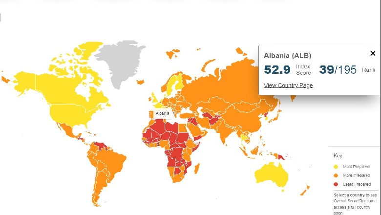 ‘The Economist’: Shqipëria renditet e 39-a ndër 195 vende të botës për sigurinë shëndetësore