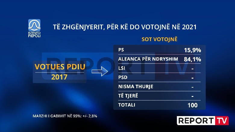 Të zhgënjyerit e PDIU do zgjidhin PS-në para LSI-së