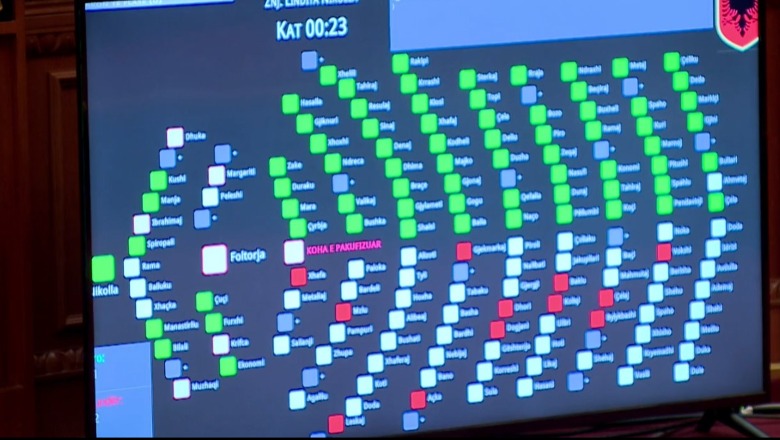 Miratohen ndryshimet në 3 projektligjet për ‘Taksat Kombëtare’, ‘Policinë e Burgjeve’ dhe ‘Financat Vetëqeverisjen Vendore’