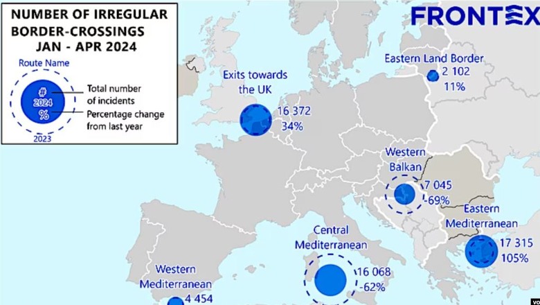 Frontex: Ulet numri i migrantëve të parregullt që përdorin Ballkanin Perëndimor për të kaluar në BE