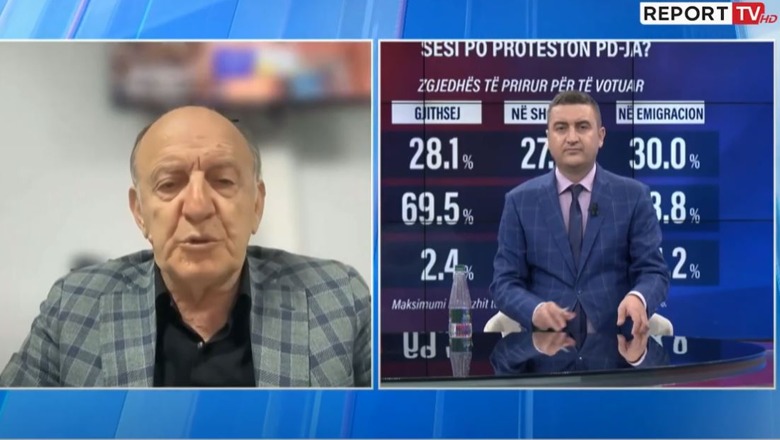 Martin Leka për sondazhin e Report TV: Më duket realist! Opozitës i duhet kauzë që të mundë Ramën dhe ajo s’është Sali Berisha! Radikalizohen se s’kanë mbështetje në popull