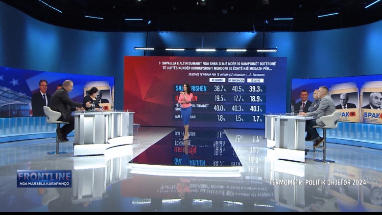 Sondazhi i Report Tv/ Nëse votohet sot, PS merr mandatin e 4! Bie mbështetja për PD, rriten me 5% partitë e reja! Dumani kampion i antikorrupsionit, diaspora: Mesazh kundër Berishës